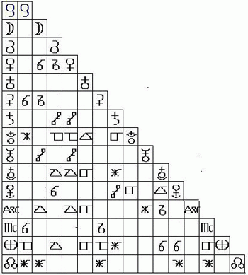 aspecten 3